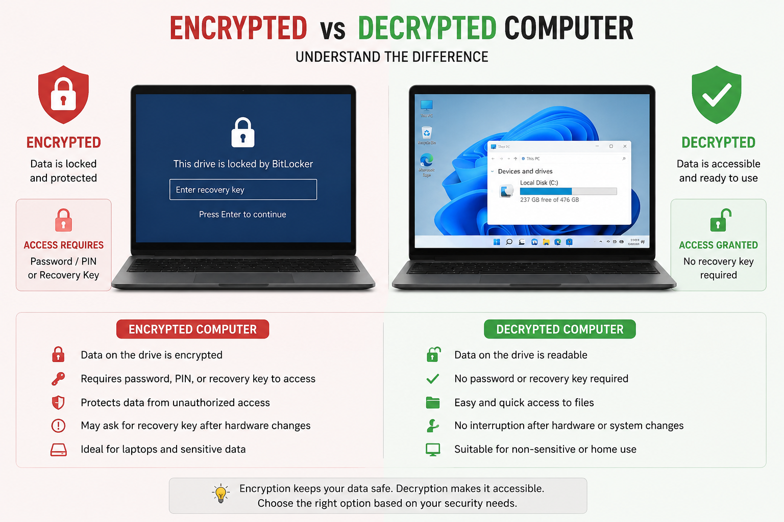 Window 11 encryption and decryption issues