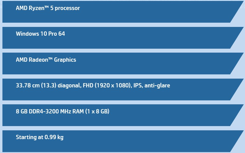 HP Probook 635 Aero G8 Ryzen5 5600U 8GB 256GB SSD 13.3" FHD Laptop 49V22PA  49V22PA