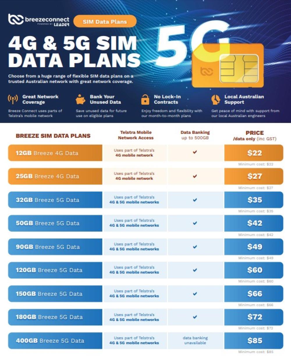 Breeze Connect Data SIM Card for IP Phone Activation