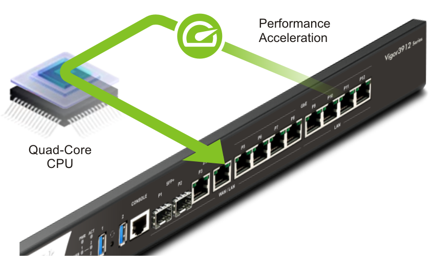 DrayTek Vigor 3912 High Performance Security VPN Router