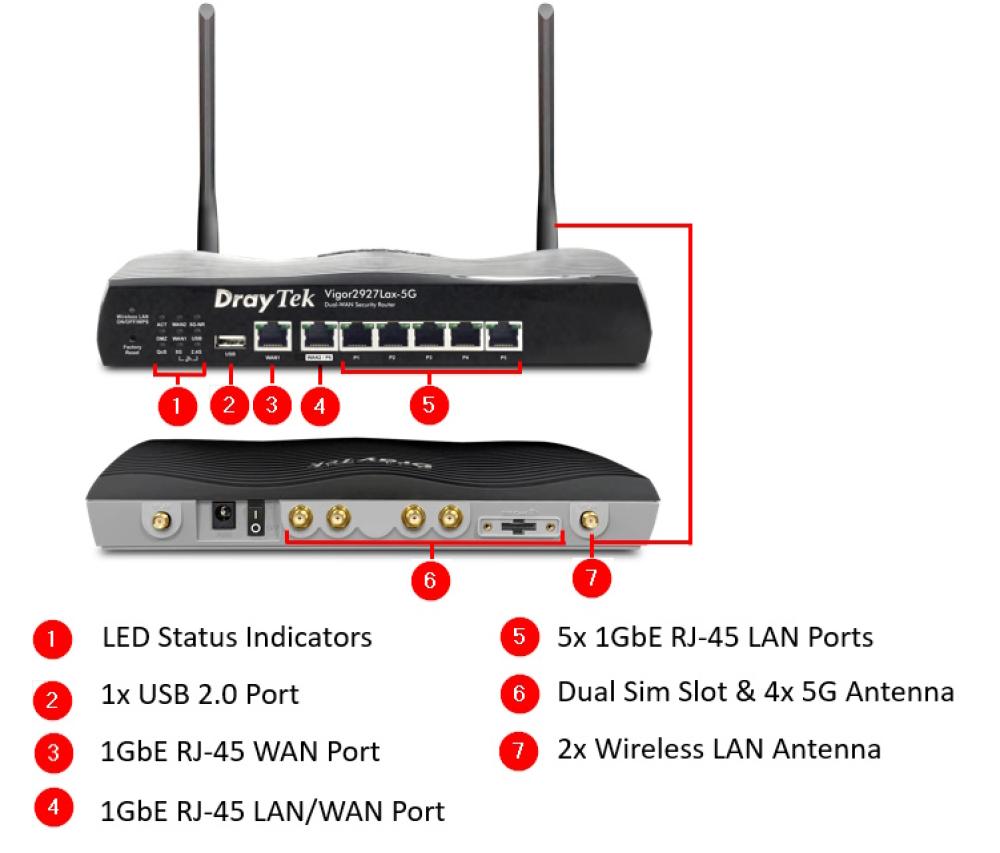 DrayTek Vigor 2927L 5G Dual WAN VPN Firewall Router