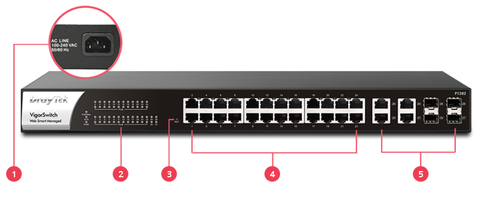 DrayTek DSG1282 24-Port Gigabit Security Switch