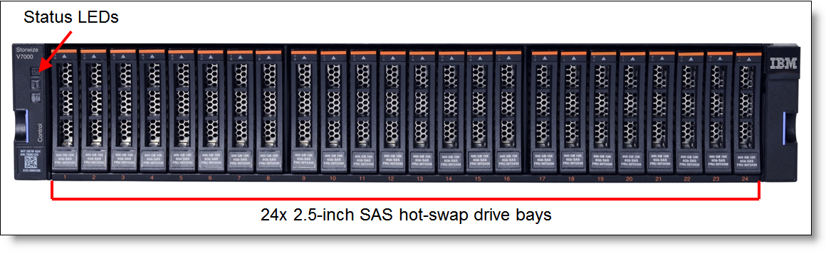 LENOVO Y-sas Hd To Mini-sas 00NV420