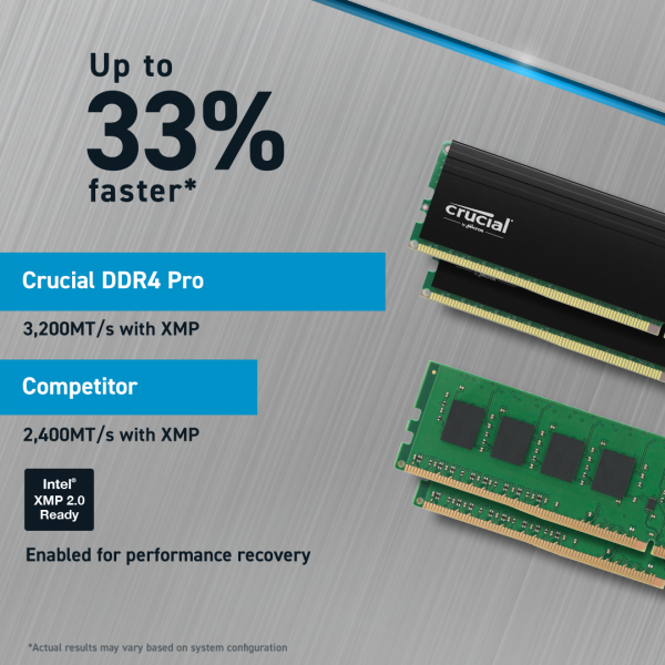 Crucial Pro 64GB (2x32GB) DDR4 3200MHz UDIMM CL22 Desktop Memory Kit